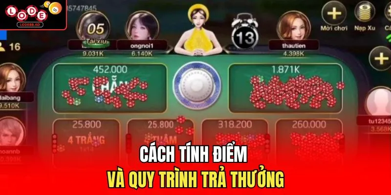 Cách tính điểm và quy trình trả thưởng